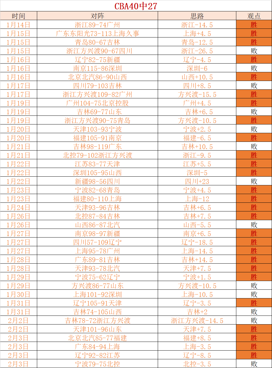 罗鸿解读,孙颖莎过热,追捧引热议,乐彩登录入口,乐彩平台,乐彩注册网址,乐彩app,乐彩官网,乐彩网站,乐彩网页版