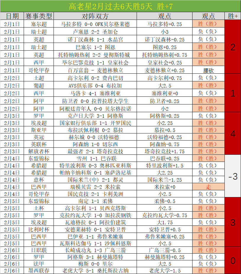 曼联新战略,聚焦财经稳,健与顶级联,乐彩登录入口,乐彩平台,乐彩注册网址,乐彩app,乐彩官网,乐彩网站,乐彩网页版