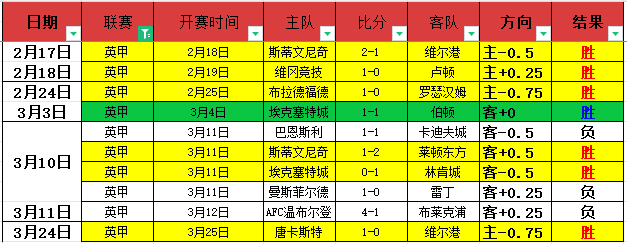 兹维列夫和,鲁德晋级年,终总决赛半,乐彩登录入口,乐彩平台,乐彩注册网址,乐彩app,乐彩官网,乐彩网站,乐彩网页版