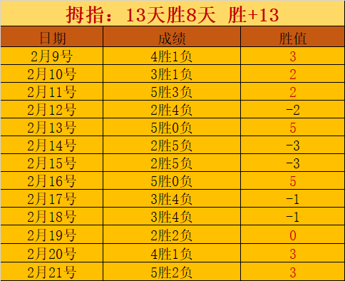 今日巅峰对,决即将上演,昨日激战,乐彩登录入口,乐彩平台,乐彩注册网址,乐彩app,乐彩官网,乐彩网站,乐彩网页版